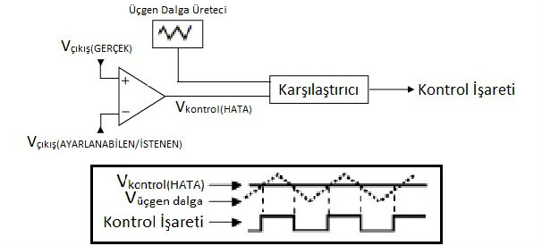 dc-dc%20konvertor%2021